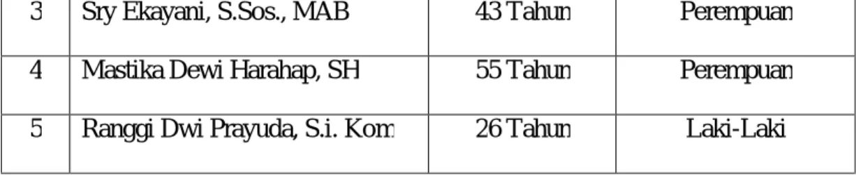 Tabel 4.8  Daftar Pelayanan Izin 