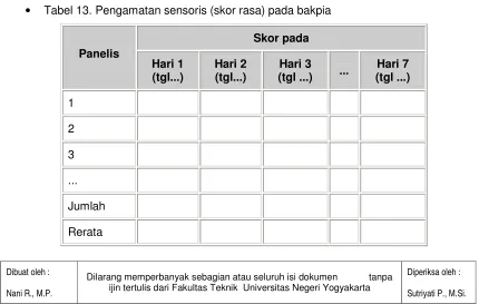 Tabel 13. Pengamatan sensoris (skor rasa) pada bakpia 