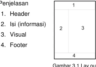 Gambar 3.1 Lay out 