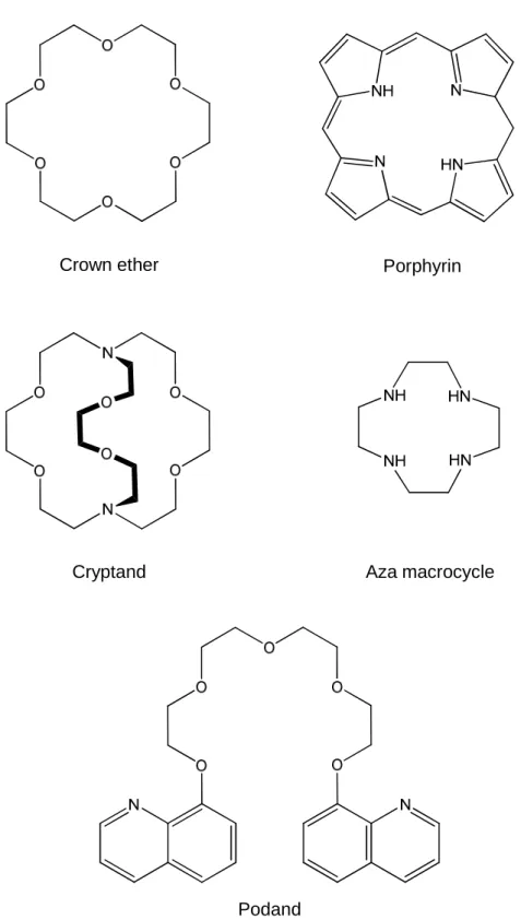 Figure 1.6.  Structures of various chelating ligands used to encapsulate lanthanide ions