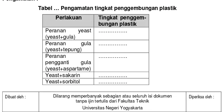 Tabel … Pengamatan tingkat penggembungan plastik 
