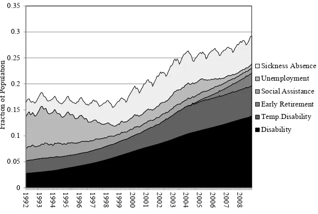 Figure 1Social Insurance Claims for the 1942–1974 Birth Cohorts from 1992.1 to 2008.12