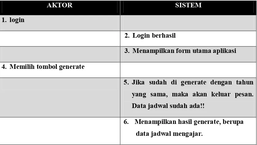 Tabel 3. 19 Deskripsi Use Case Generate Data Jadwal 