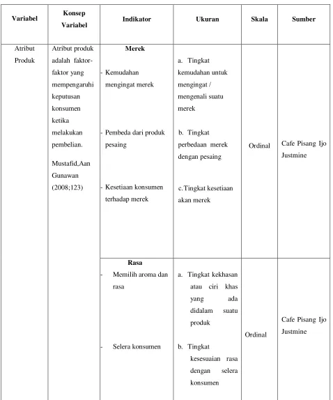 Tabel 3.1 Operasional Variabel 