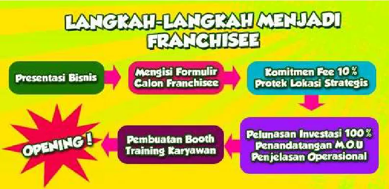 Gambar 4.3 