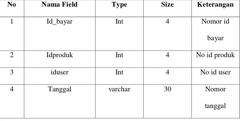 Tabel 4.4 Struktur File Transaksi 