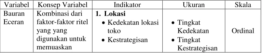 Tabel 3.1 
