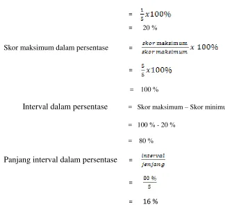 Tabel 3.2 Kategori Skor 