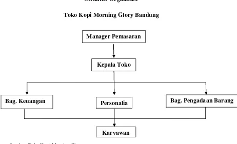 Gambar 4.1 Strukur Organisasi Toko Kopi Morning Glory Bandung 