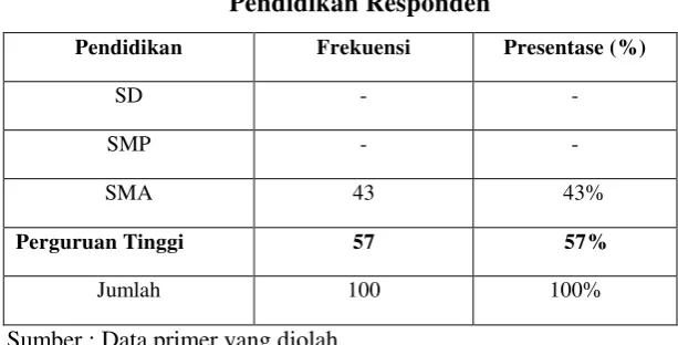 Tabel 4.3 