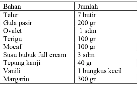 Tabel 2. Resep pembuatan egg roll mocaf 