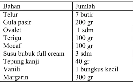 Tabel 2. Resep pembuatan egg roll mocaf 