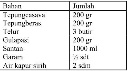 Tabel 3. Resep sempe mocaf 