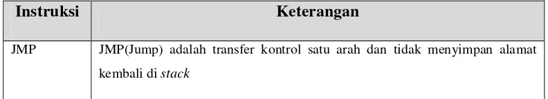 Tabel III.1 Transfer Kontrol 