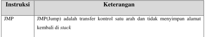 Tabel III.1 Transfer Kontrol 