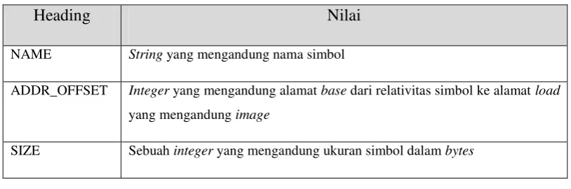 Tabel III.4 Images 
