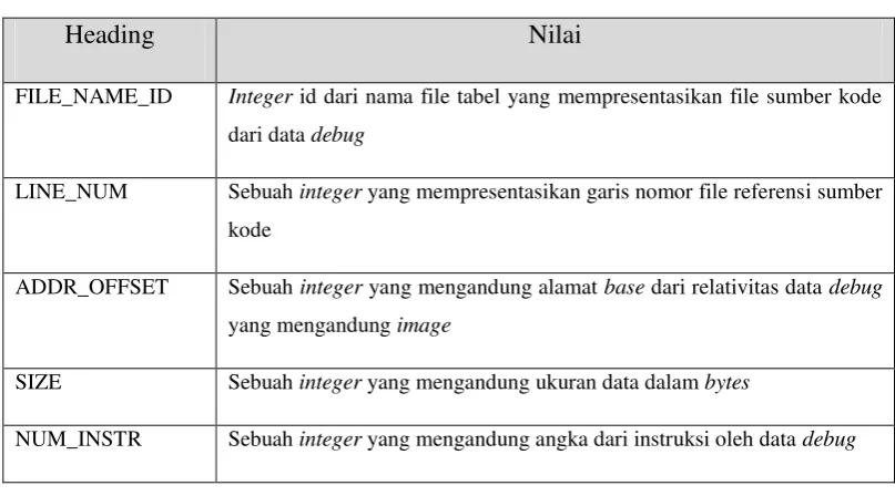 Tabel III.6 Informasi Sumber 