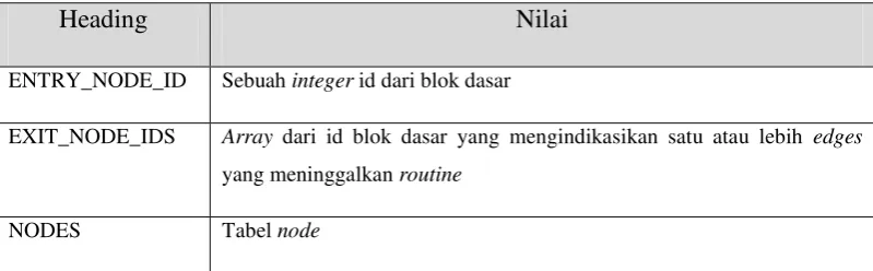 Tabel node 