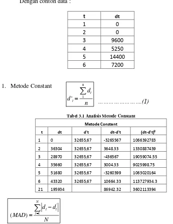 Tabel 3.1 Analisis Metode Constant    