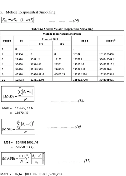 Tabel 3.4 Analisis Metode Eksponential Smoothing 