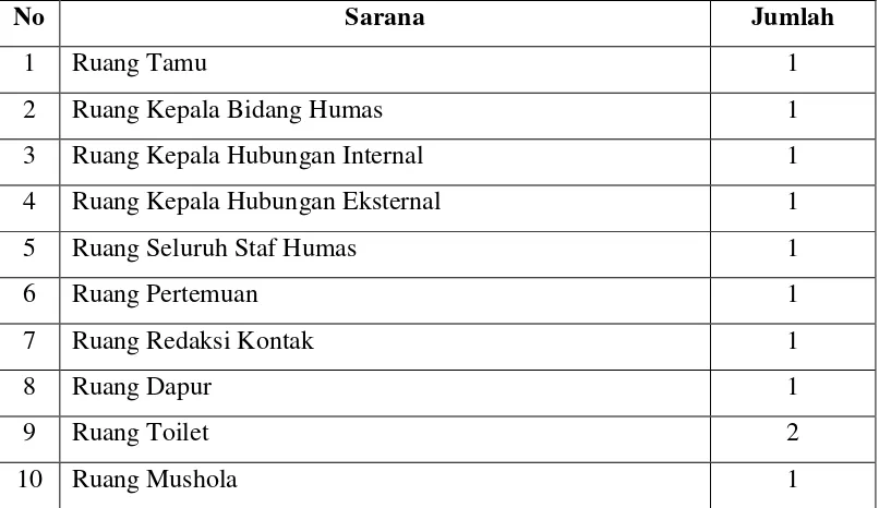 Tabel 1.2 Sarana Divisi Humas  