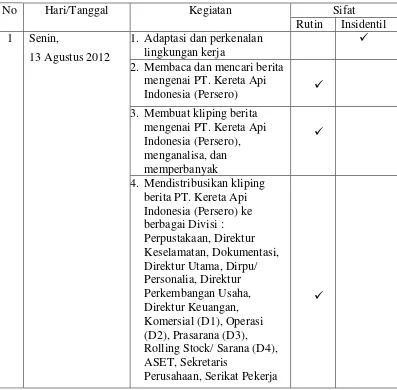 tabel berikut ini :  