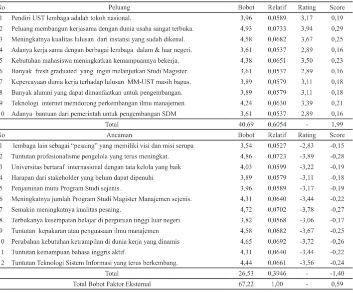 Tabel 3. EFAS