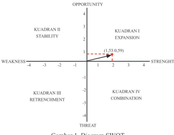 Tabel  1. Test Statistics Cochran’s Q