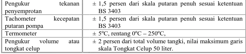 Tabel 6.1.2-4 Ketentuan dan Toleransi Yang Dijinkan