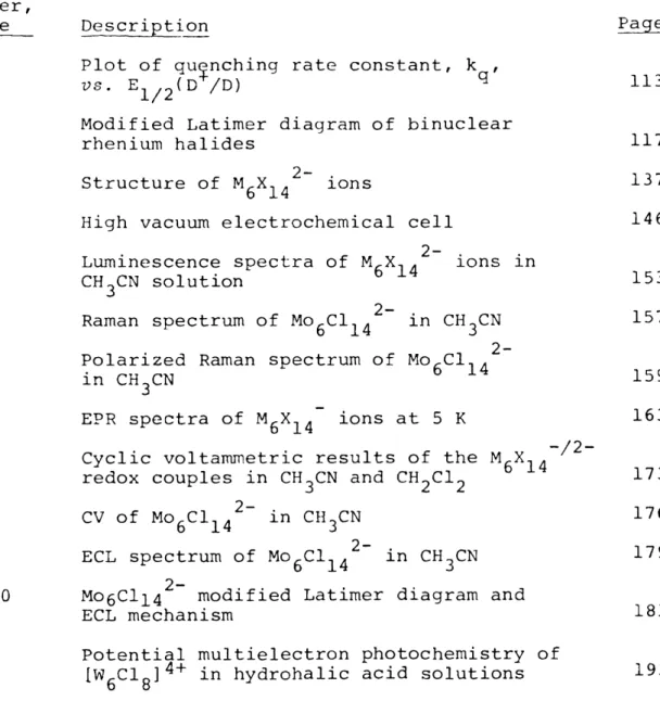 Figure Description Page
