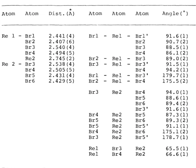 Table 7. Bond Distances and Angles in the Re^Br^ Anion.