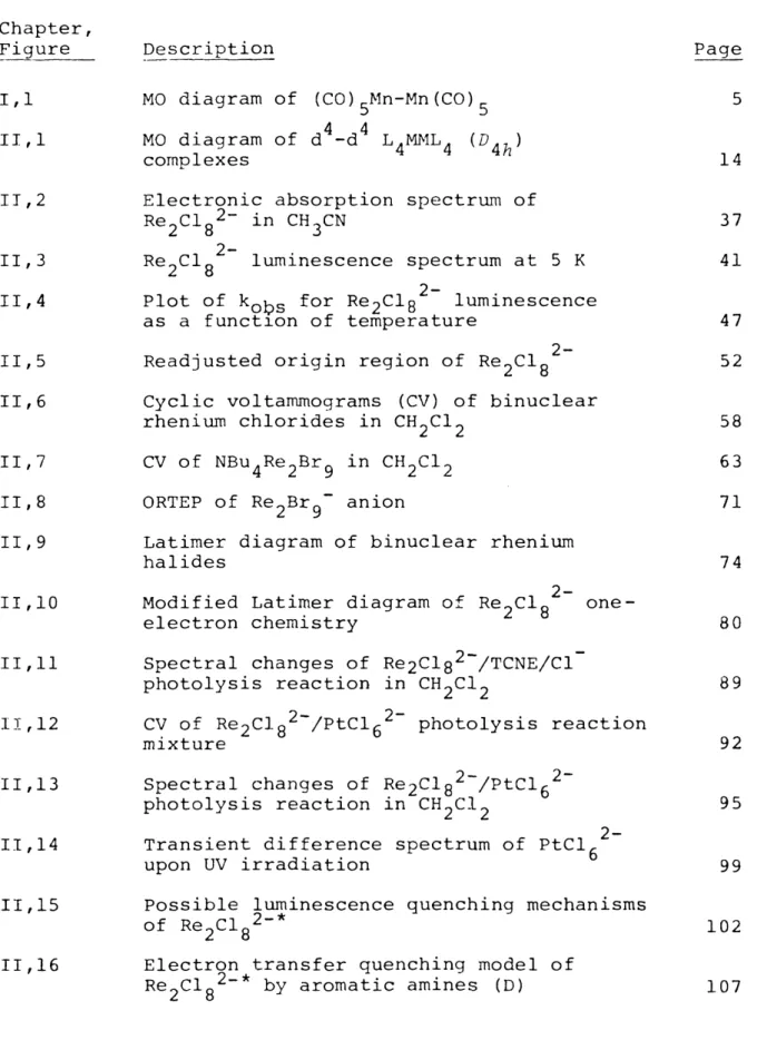 Figure Description Page