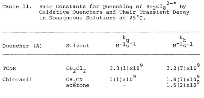 Table 11. Rate Constants for Quenching of Re2Clg by  2-*