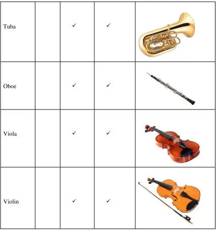 Tabel II.1 Alat-alat Musik Symphonic rock 