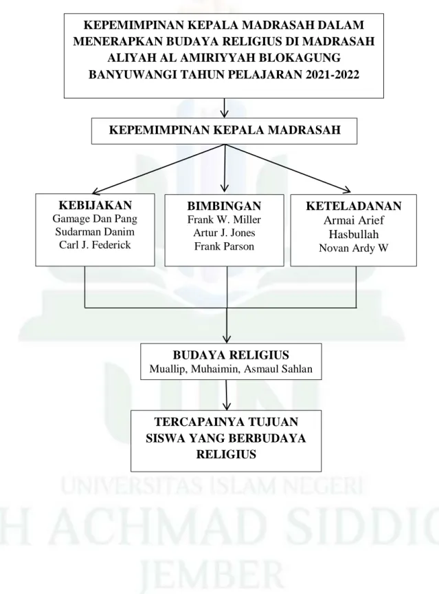 Tabel 2.2  Kerangka Konseptual 