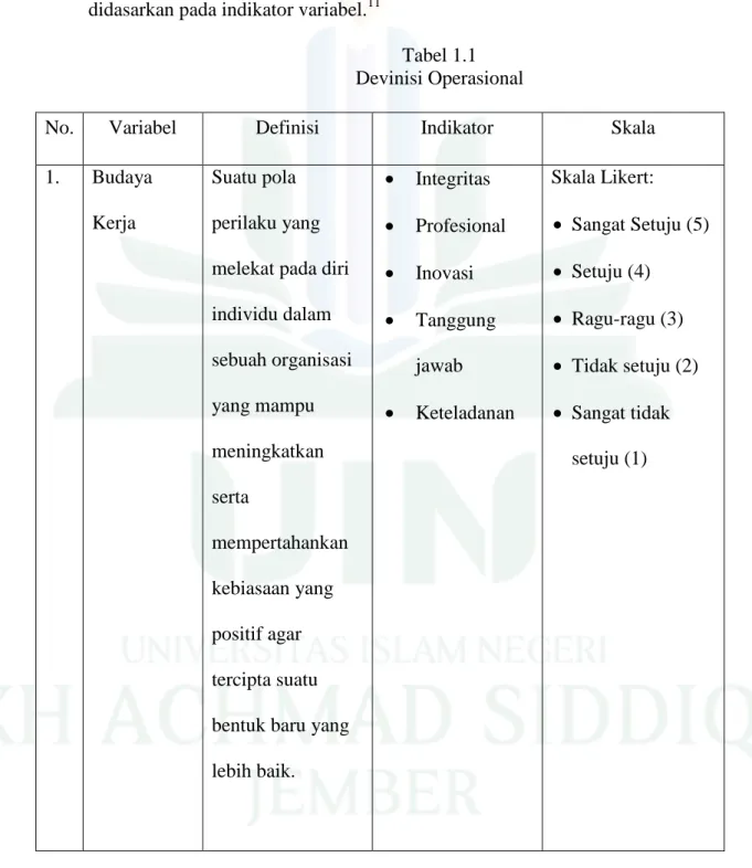 Tabel 1.1  Devinisi Operasional 