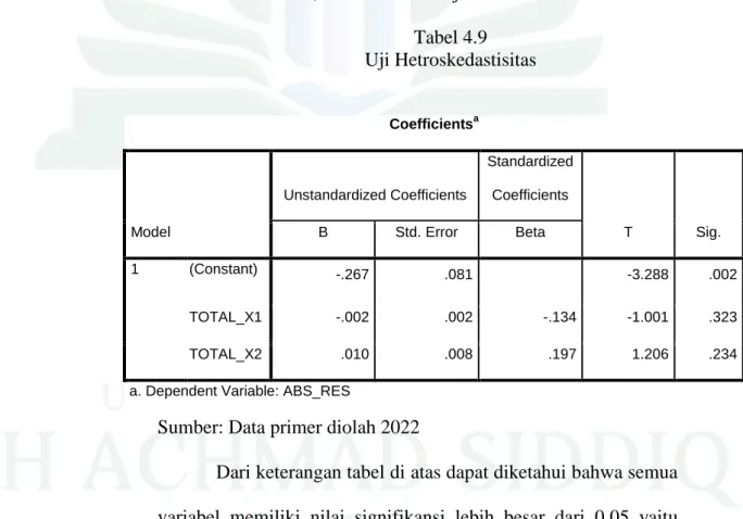Tabel 4.9  Uji Hetroskedastisitas 