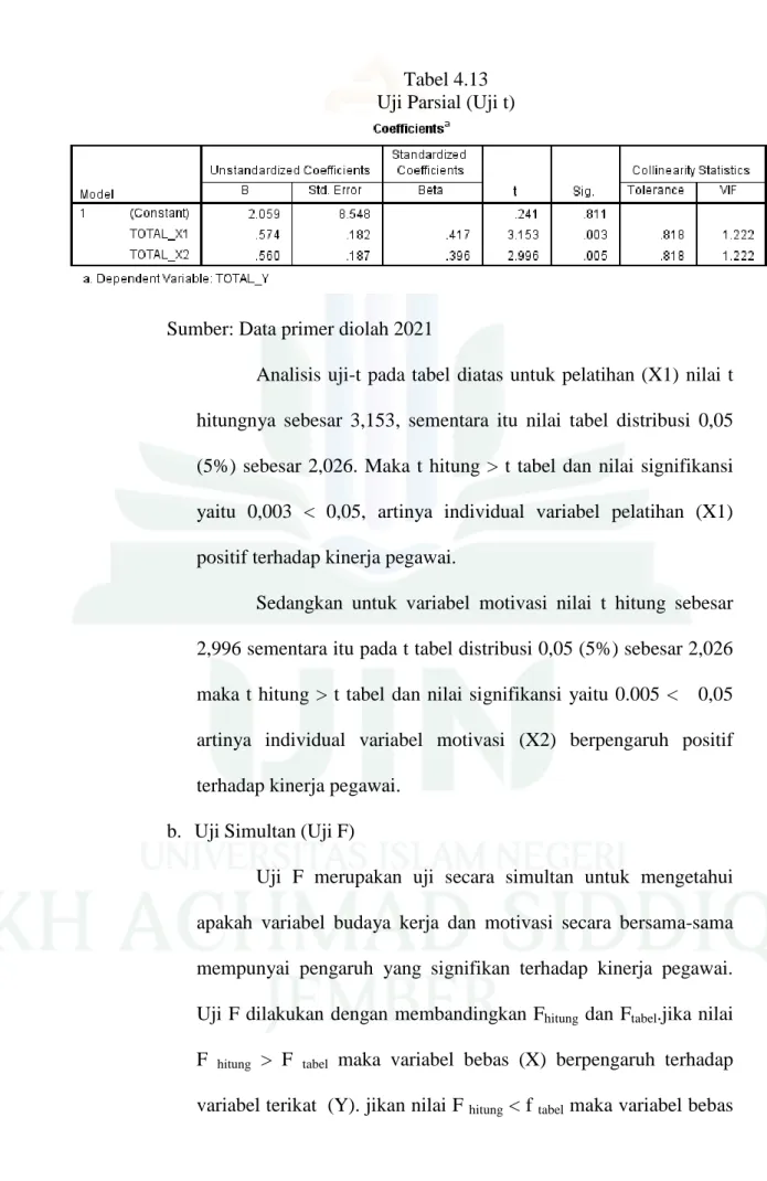 Tabel 4.13  Uji Parsial (Uji t) 
