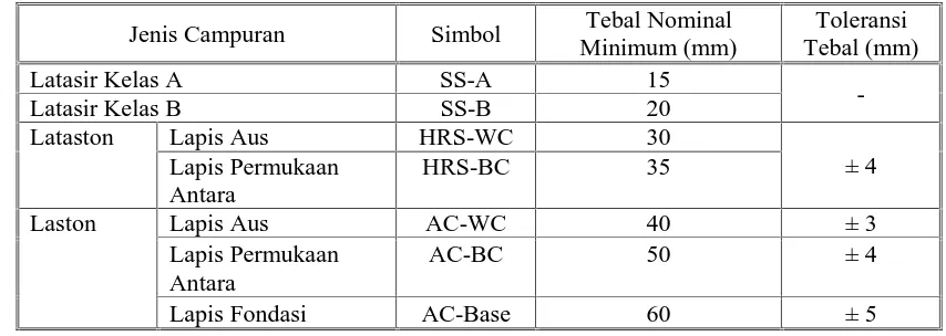Tabel 6.3.2-1 Tebal Nominal Minimum Lapisan Beraspal dan Toleransi