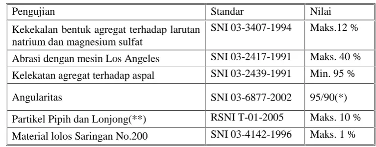Tabel 6.3.2-2 Ketentuan Agregat Kasar