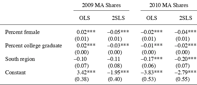 Table 2 (continued)