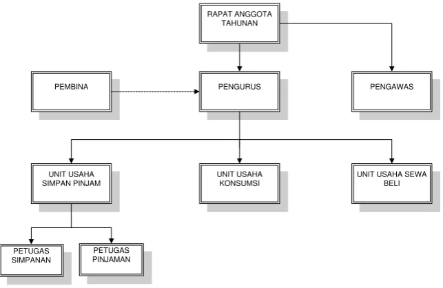 gambar 3.1 berikut ini. 