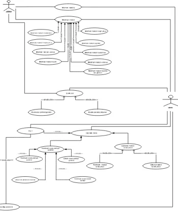Gambar 3.1 Use-Case Diagram Aplikasi Pembelajaran System Tata Surya 