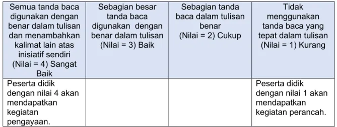 Tabel Instrumen Penilaian untuk Kemampuan Lainnya Sko