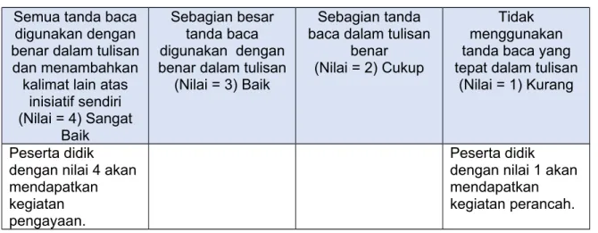 Tabel Instrumen Penilaian untuk Kemampuan Penggunaan Struktur Bahasa Semua tanda baca