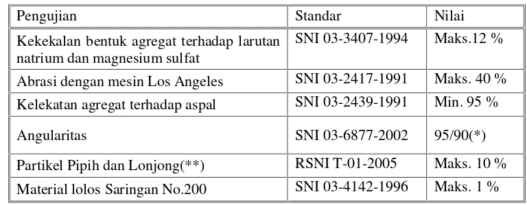 Tabel 6.3.2-2 Ketentuan Agregat Kasar