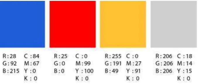 Gambar III.1 Warna 