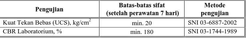 Tabel 5.3.2-2 Sifat-sifat yang Disyaratkan untuk Lapis Fondasi Tanah  Semen