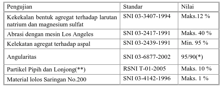 Tabel 6.3.2-2 Ketentuan Agregat Kasar