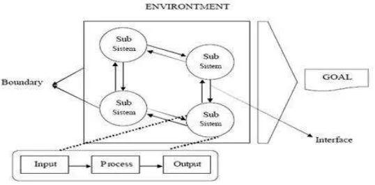 Gambar 2.3.Karakterisitik Sistem 